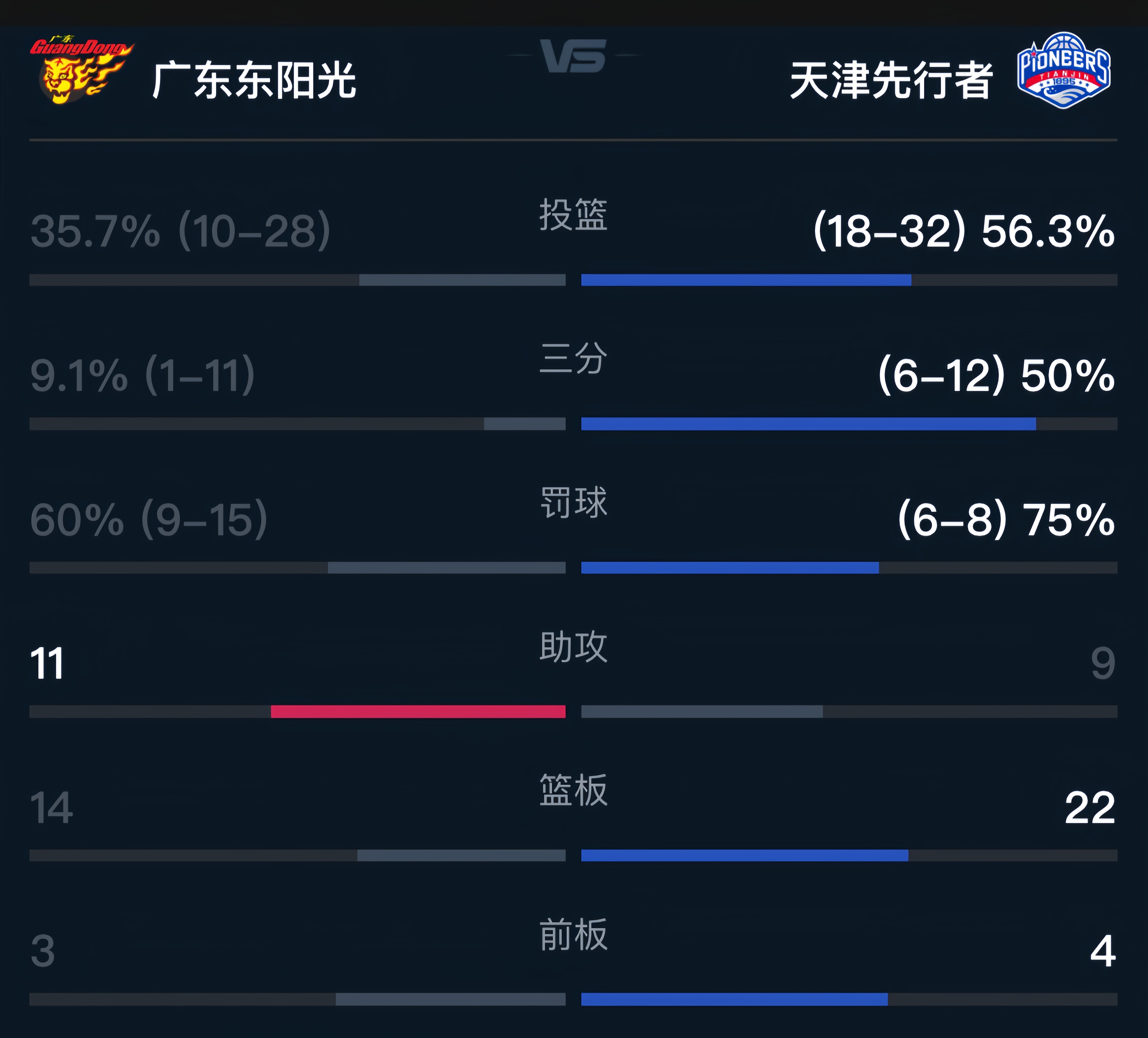 广东男篮获得一方认可，被看好赛季成绩