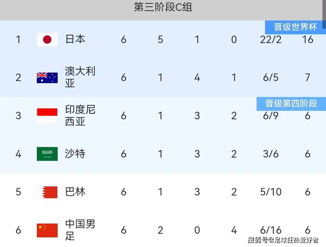 关于世界杯预选赛中一场意料之外的胜利，球队实力获认可的信息