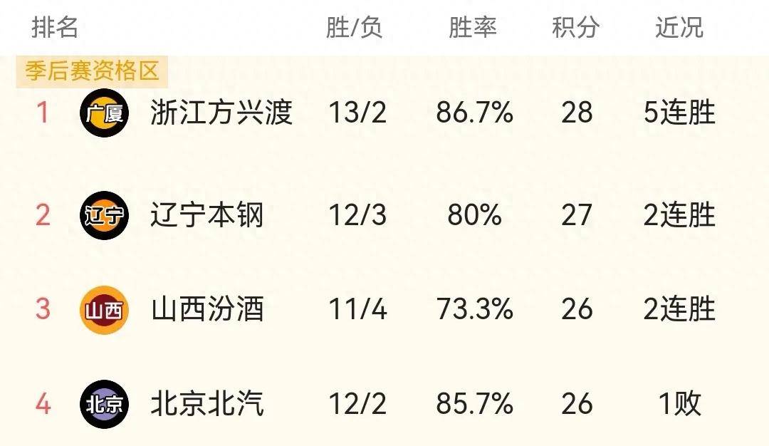 朴茨茅斯卡主场取分，保持中游积分榜