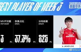 大坂直美经典对决，JackeyLove与30激战G2分钟，大比分领先胜负难料！